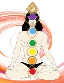 Die 7 Chakren, Energiezentren im Körper Die 7 Chakren, Energiezentren im Körper