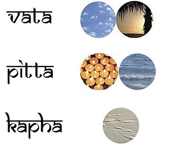 Ayurveda, die 3 Doshas - Vata Pitta Kapha