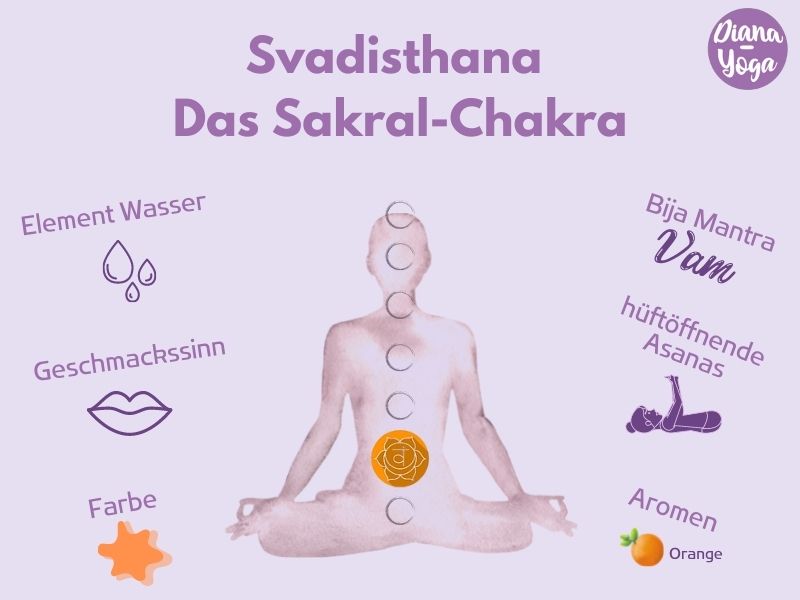 Das 2. Chakra – Sakral-Chakra oder Svadisthana-Chakra